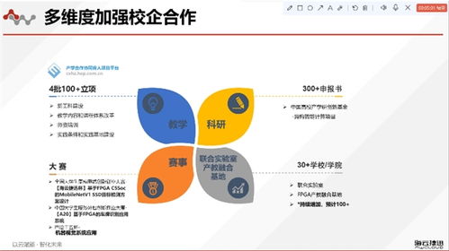 推动集成电路产学合作发展 重庆海云捷迅科技的创新实践
