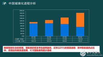 物联网NB-IoT技术在智慧燃气领域的发展潜力无穷
