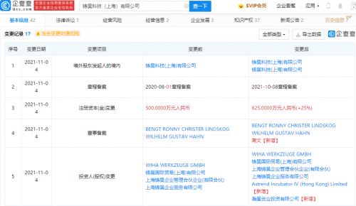 小米深化科技布局 投资铸昊科技，精准切入汽车销售与网科领域
