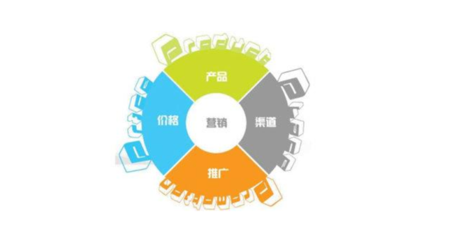 丰台区特殊网络营销操作与网络科技领域的技术开发——新趋势与创新实践